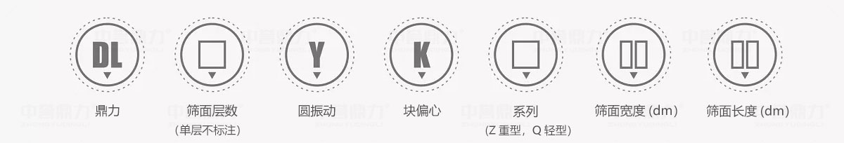 振動篩型號含義.jpg 振動篩型號含義.jpg