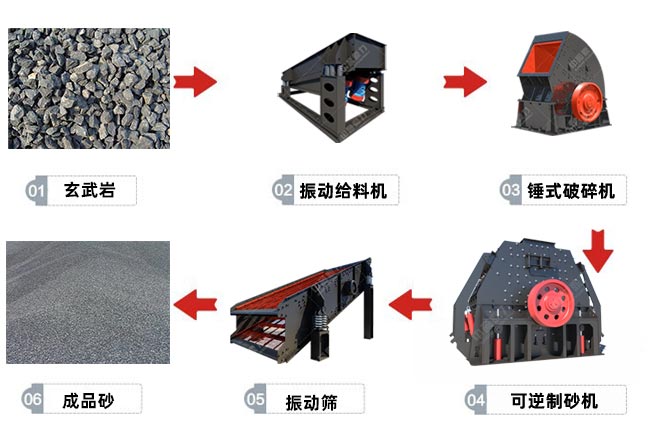 �����Nʽ��ɰ�C��ɰ�¹�ˇ