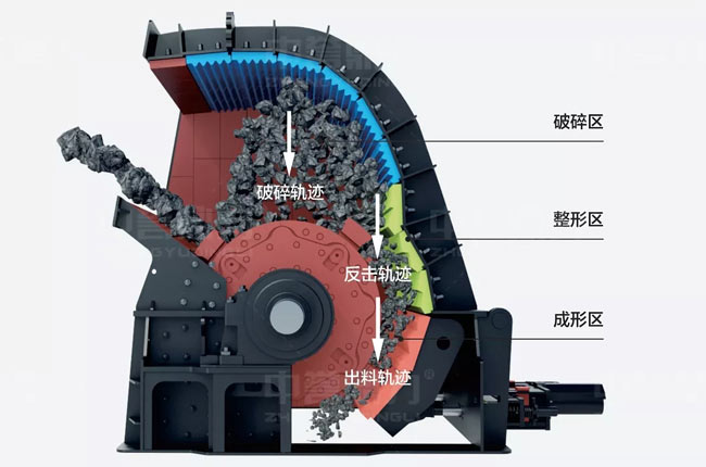 整形錘式破碎機(jī)工作原理