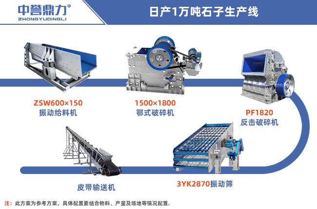 日產(chǎn)1萬噸的石料廠設備流程