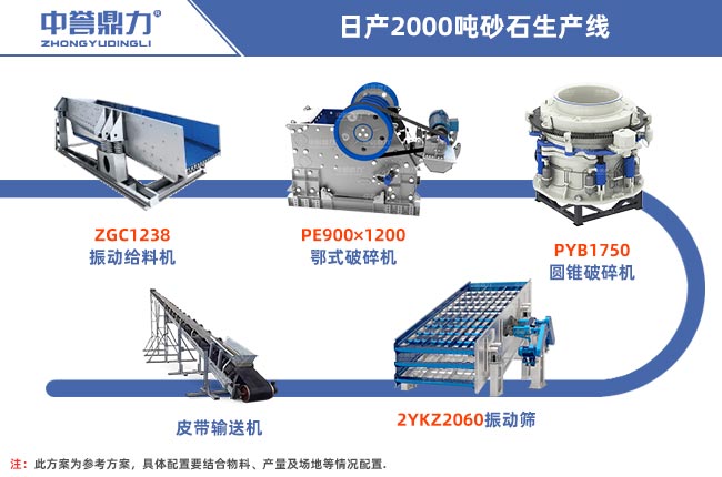 日產2000噸固定式生產線流程圖