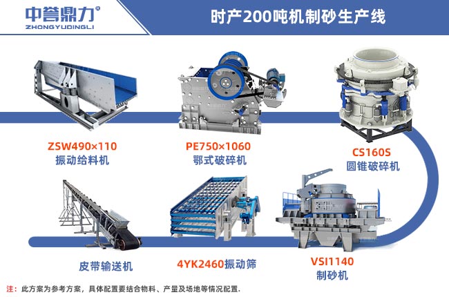 時(shí)產(chǎn)200噸機(jī)制砂生產(chǎn)線工藝流程圖