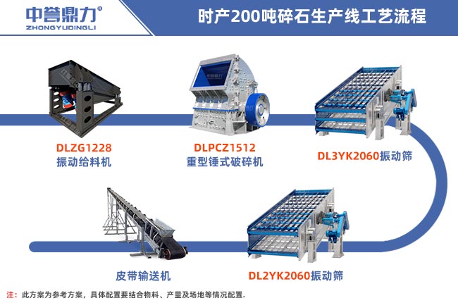 200����ʯ���a��