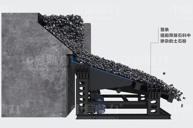振動(dòng)給料機(jī)工作原理