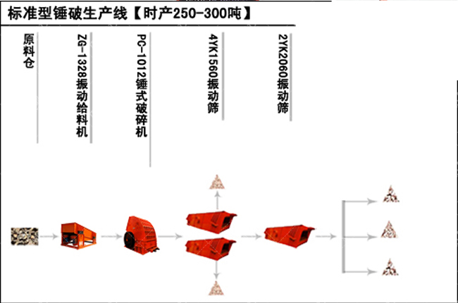 ���l(xi��ng)�����r�a(ch��n)�ϰه�ʯ�����a(ch��n)�����a(ch��n)���̈D