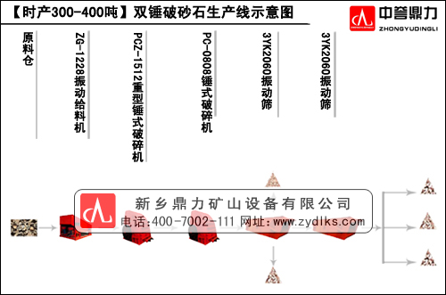 ���l(xi��ng)�����r�a(ch��n)300-400���p�N��ɰʯ���a(ch��n)������ʾ��D