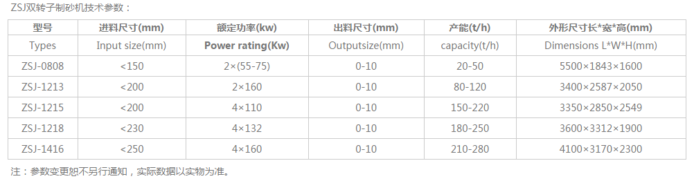 ZSJ��ɰ�C���g����