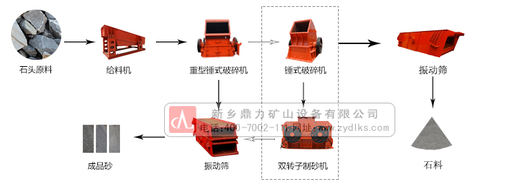 碎石生產線工藝流程 碎石生產線工藝流程