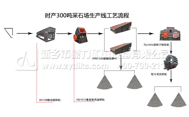 ��ʯ�������O�����a����