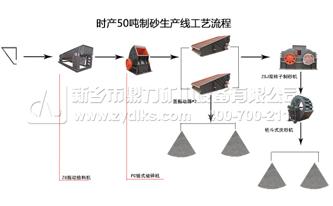 中等硬度石料時產(chǎn)50噸制砂生產(chǎn)線工藝流程圖 中等硬度石料時產(chǎn)50噸制砂生產(chǎn)線工藝流程圖