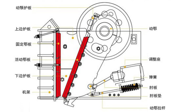 �ʽ����C�Y(ji��)��(g��u)ԭ��D