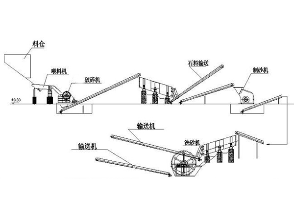 制砂生產線流程