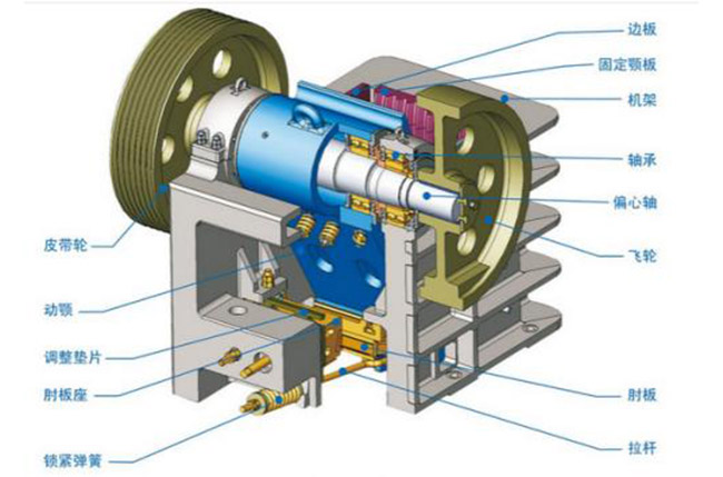 �ʽ����C����ԭ��