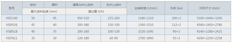 碎石整形機技術參數 碎石整形機技術參數