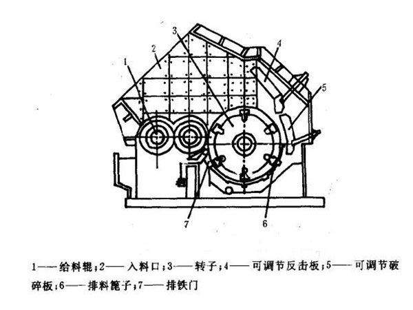 石頭破碎機結構圖