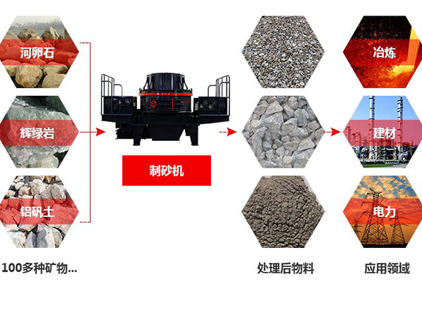 石頭制砂機展示