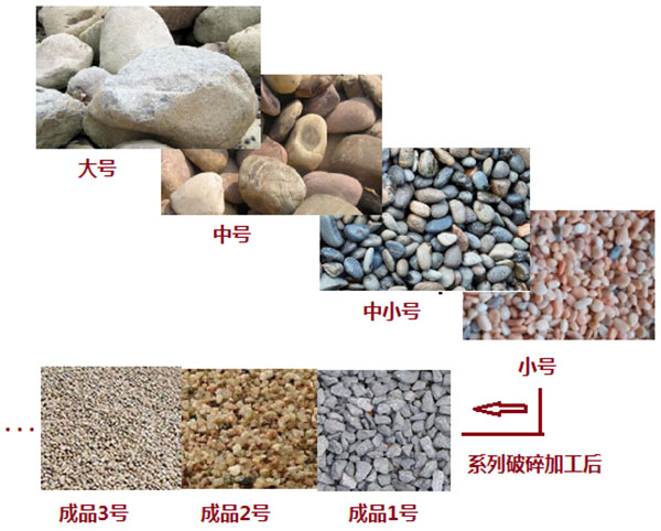 ��ʯ����