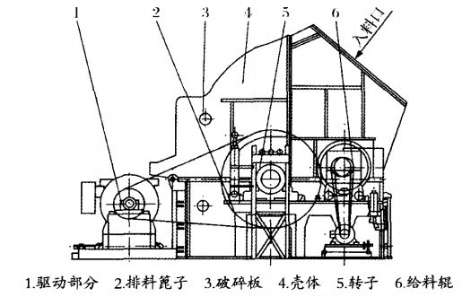 單段錘式破碎機結構圖